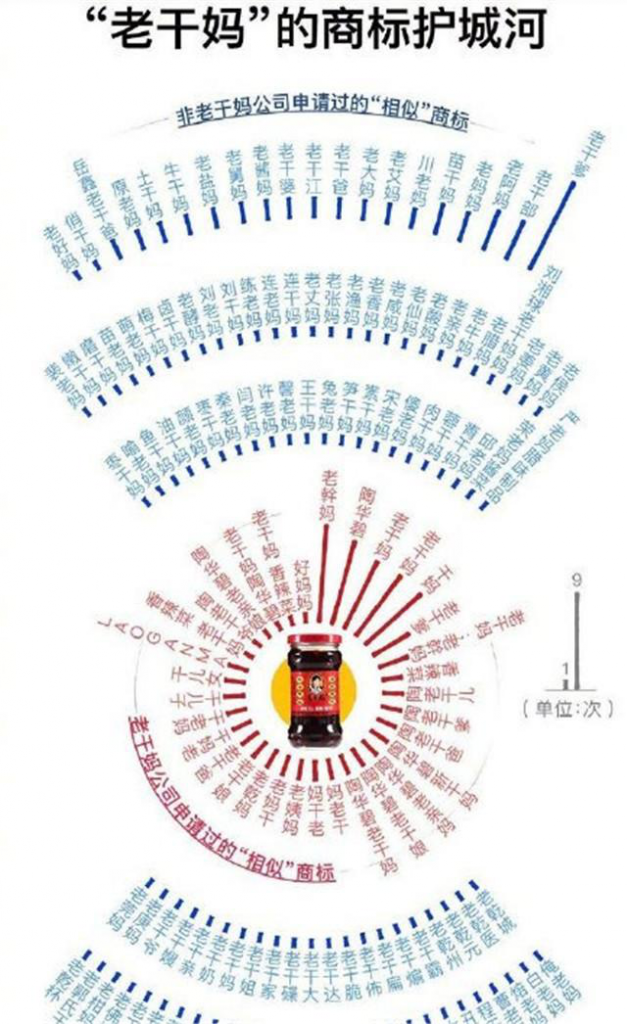 为了“取悦”年轻人，老干妈也是拼了