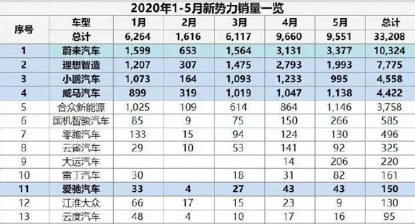 烧光84亿，拜腾没能熬过量产门槛