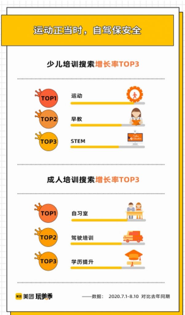 美团完美季报告：教培行业疫后快速复苏