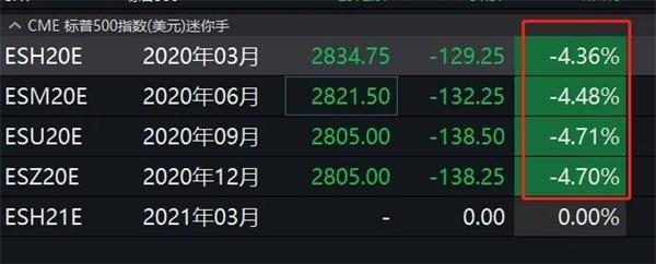 “打”美股还有机会吗？