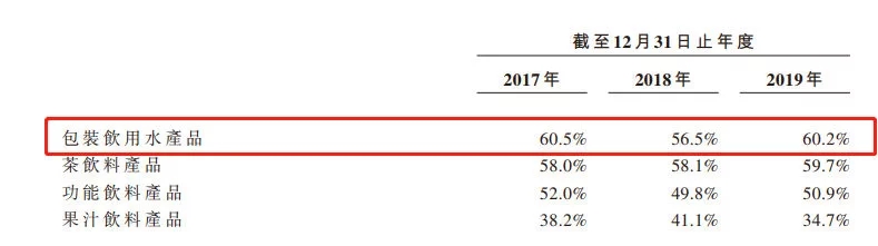 农夫山泉：渠道狠角色