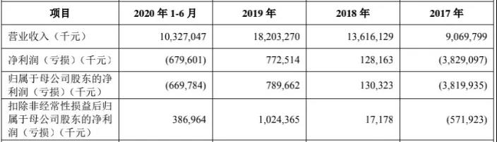 京东数科招股书里的几个关键点