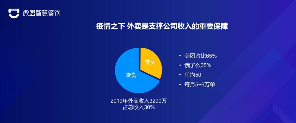 餐饮业都想出逃外卖平台？