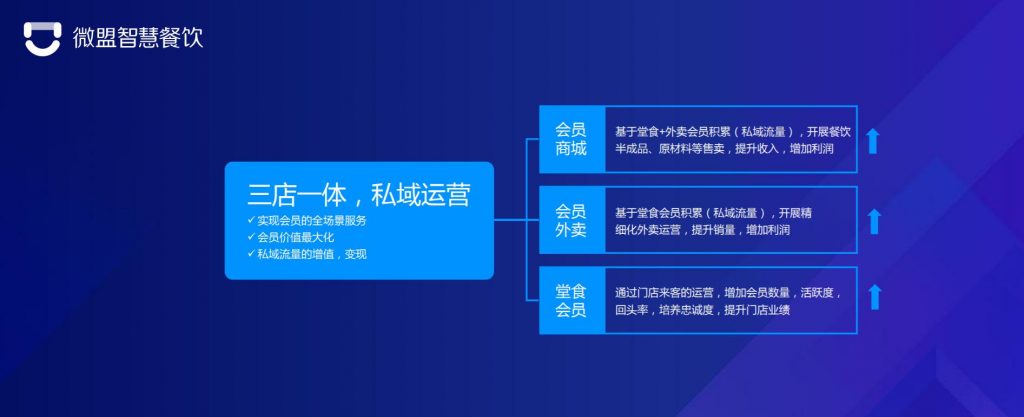餐饮业都想出逃外卖平台？
