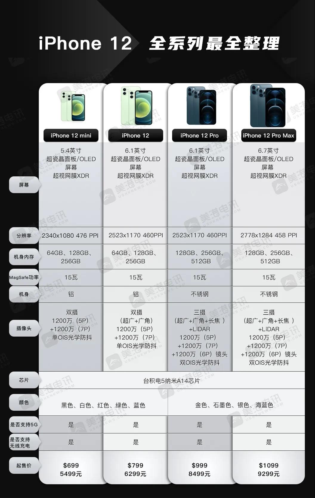 苹果发布 iphone 12 四款机型