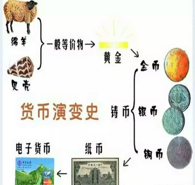 在深圳，有5万人“瓜分”了1000万数字人民币