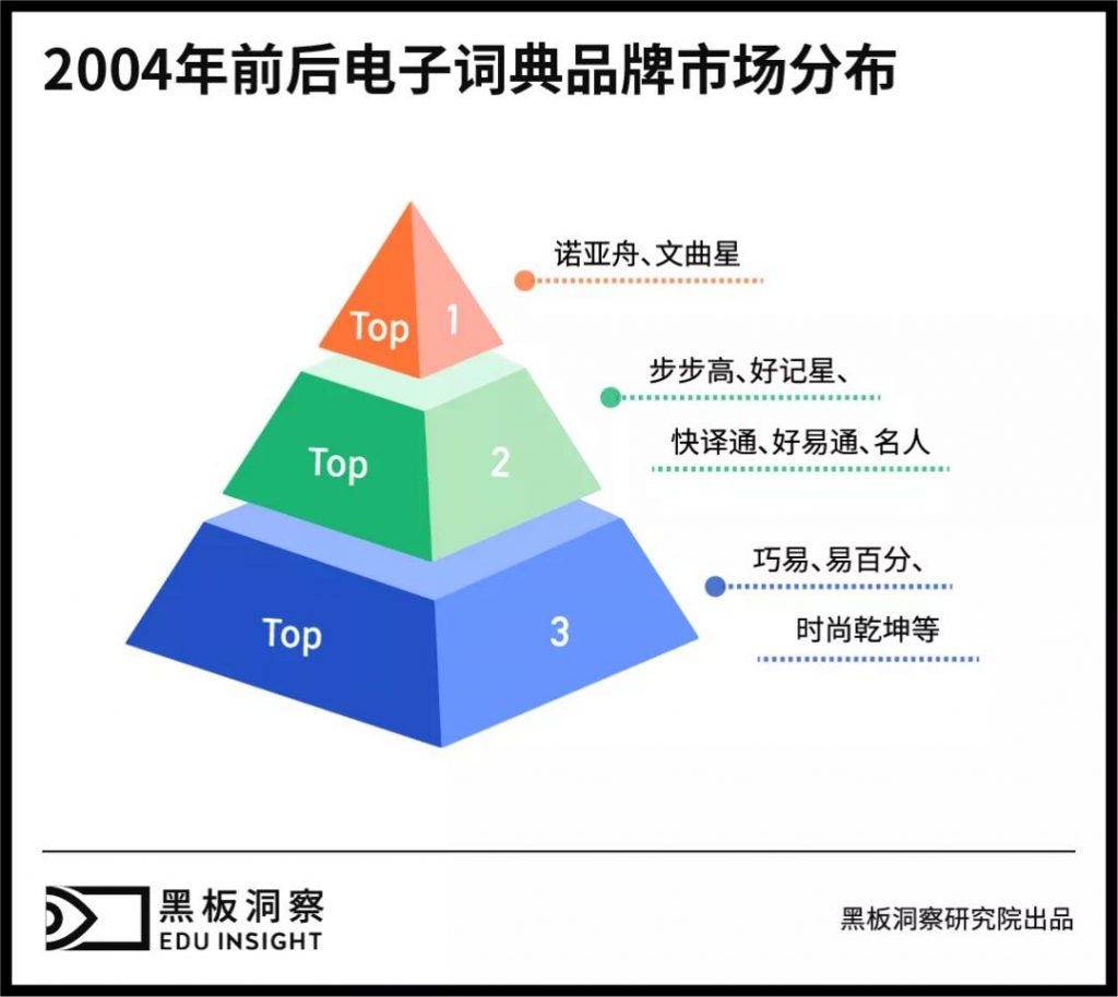消失的电子词典