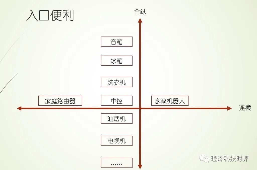 我的数据谁做主？