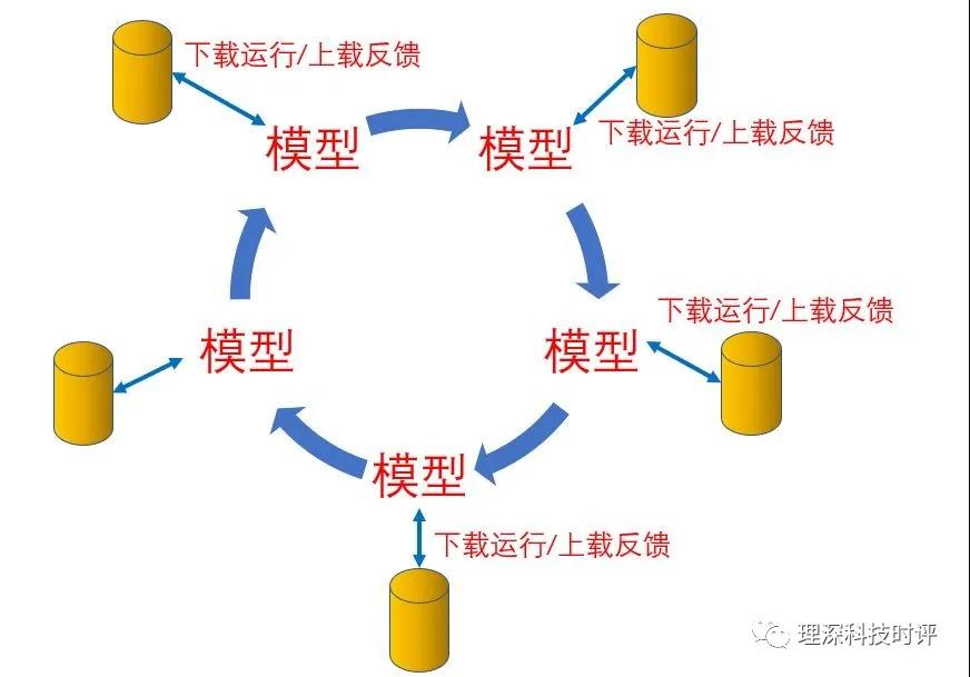 我的数据谁做主？