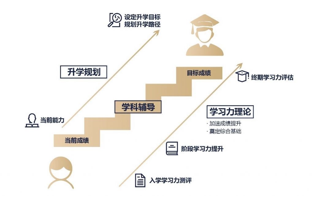 辅导孩子学习这件事上，陆毅、陈小春和我们一样焦虑