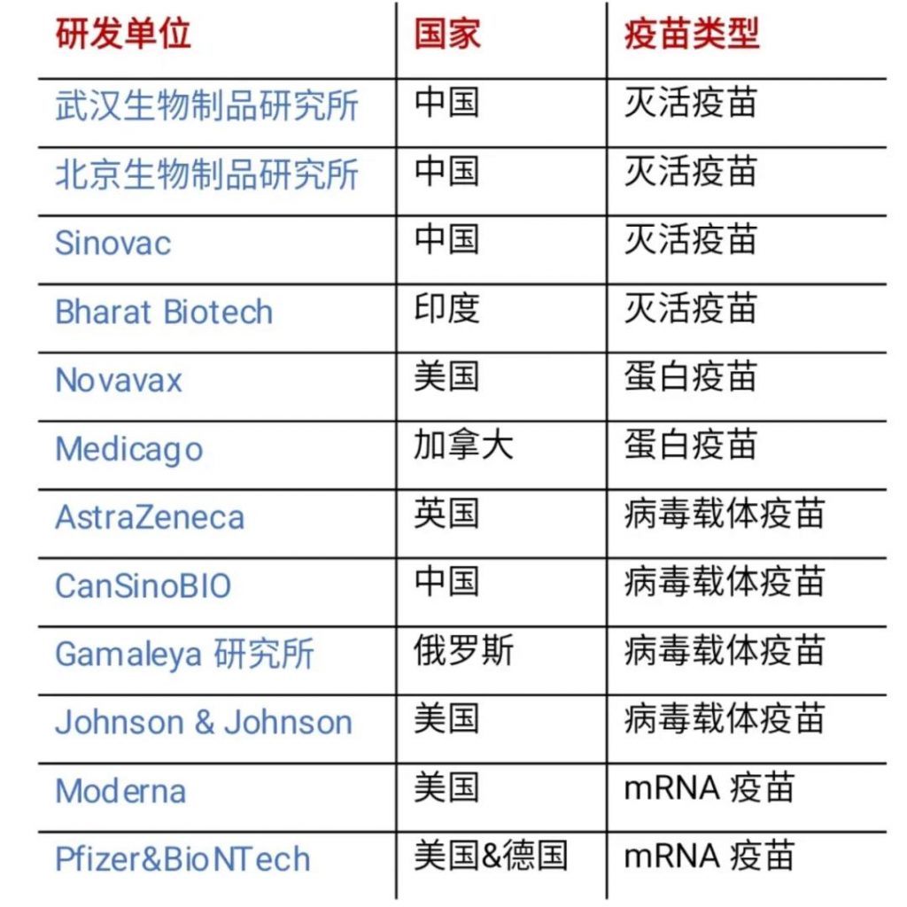 新冠疫苗“新贵”mRNA