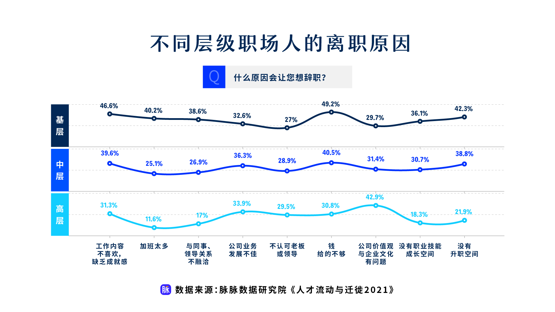 在找工作这件事上，Z世代最听父母话