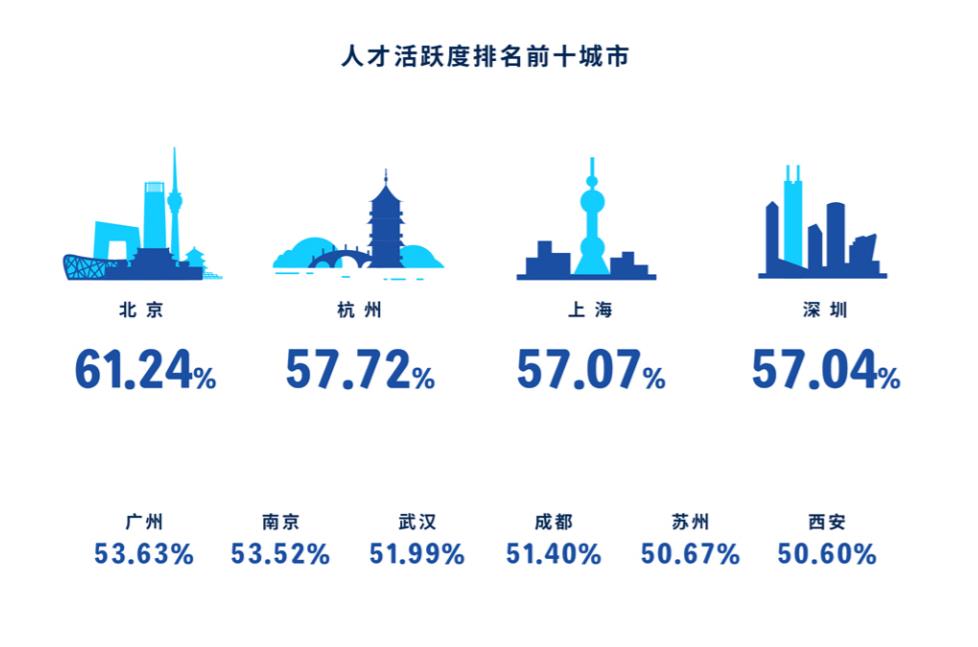 在找工作这件事上，Z世代最听父母话