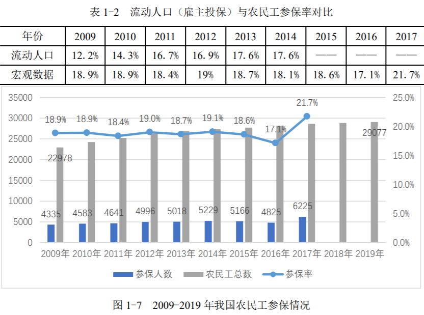 《2020互联网健康险保障指数测算研究》发布