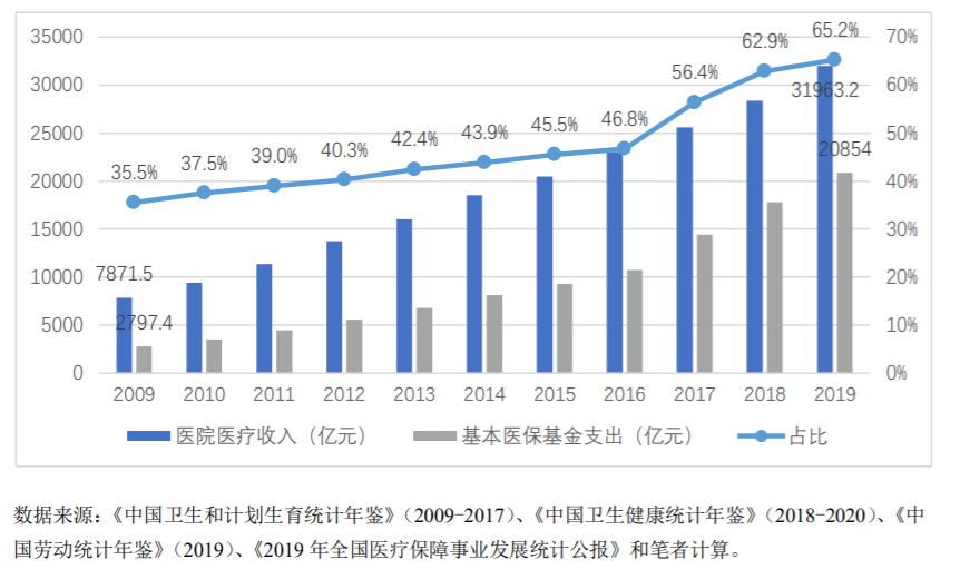 《2020互联网健康险保障指数测算研究》发布