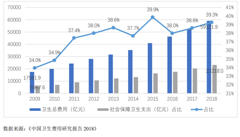 《2020互联网健康险保障指数测算研究》发布