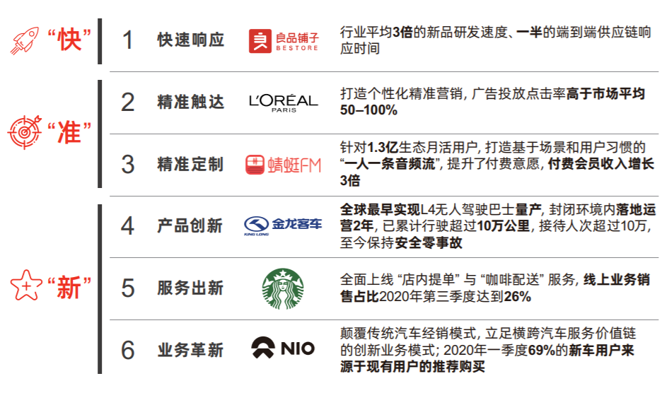 为什么说“搭乘”互联网平台是中国特色的数字化转型？