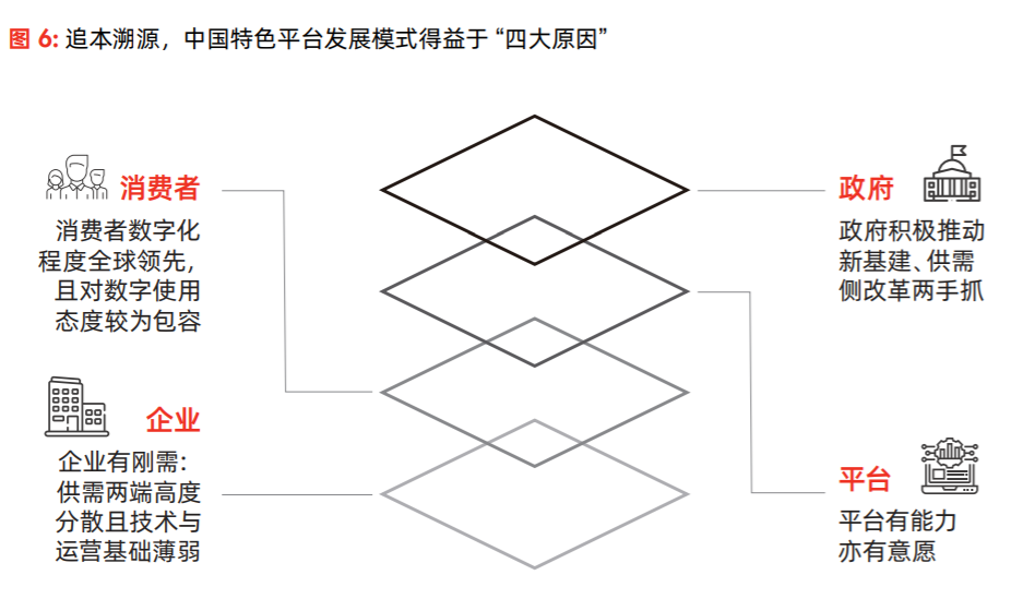 为什么说“搭乘”互联网平台是中国特色的数字化转型？