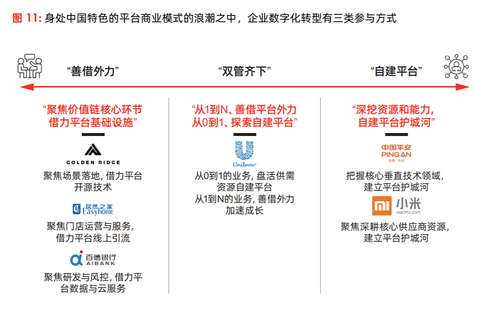 为什么说“搭乘”互联网平台是中国特色的数字化转型？