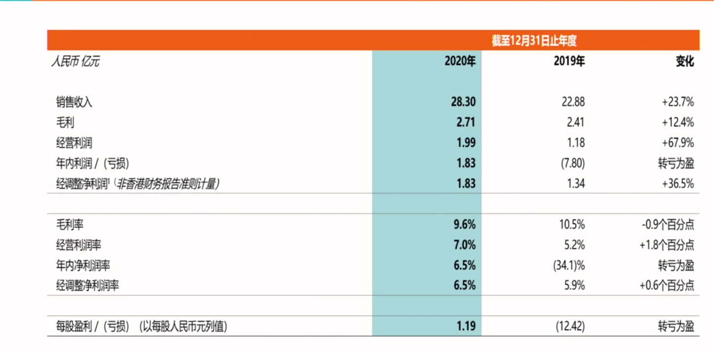 人瑞寻找“第二增长曲线”