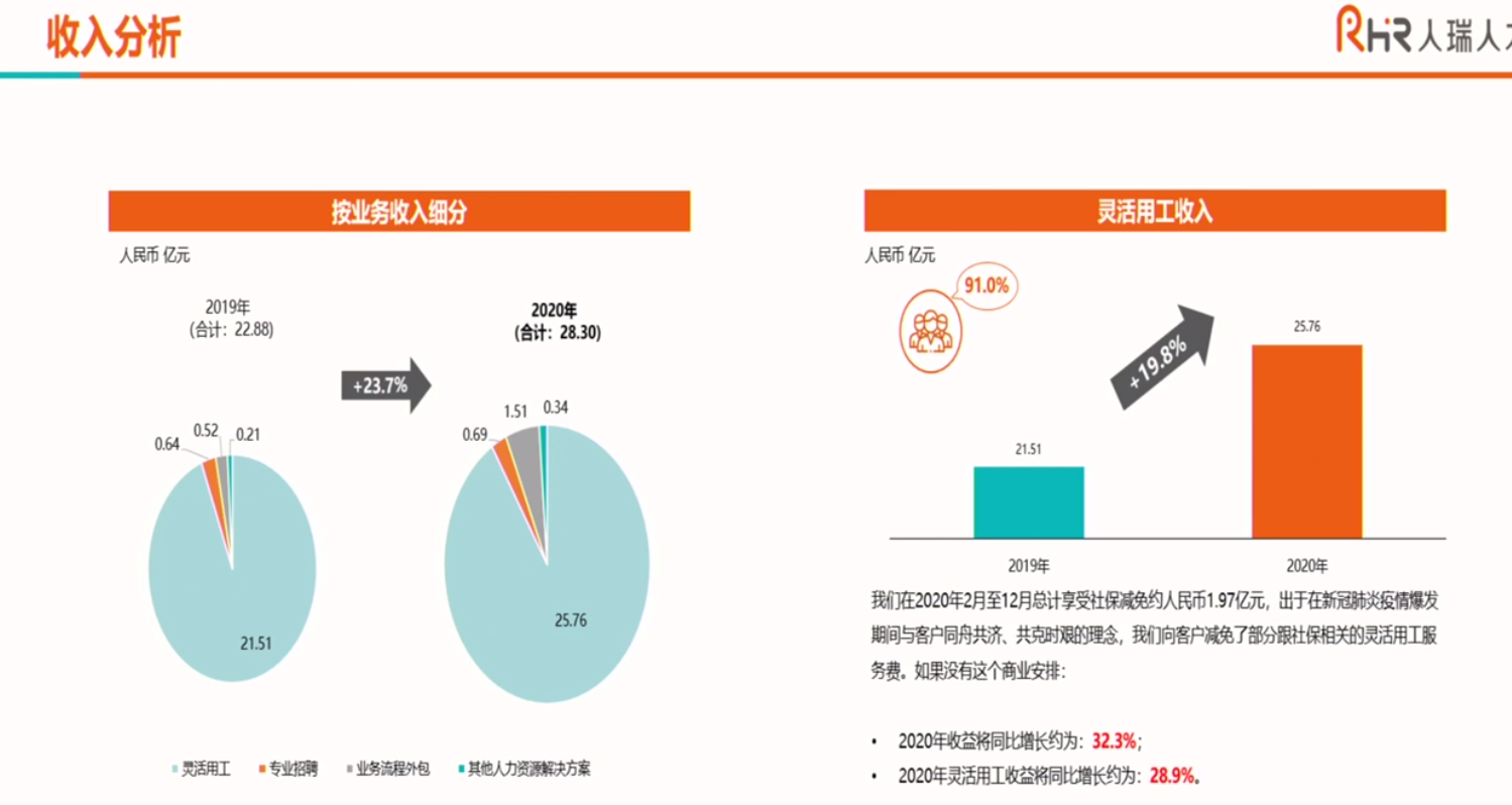 人瑞寻找“第二增长曲线”