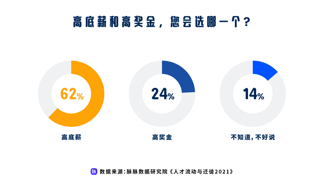 跳槽季，向“钱”看还是向“前”看？