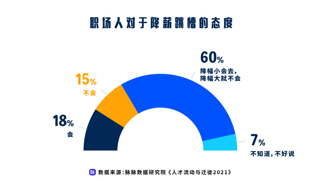 跳槽季，向“钱”看还是向“前”看？