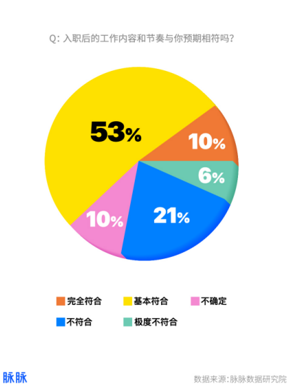 年终奖到手，半数互联网人想离职