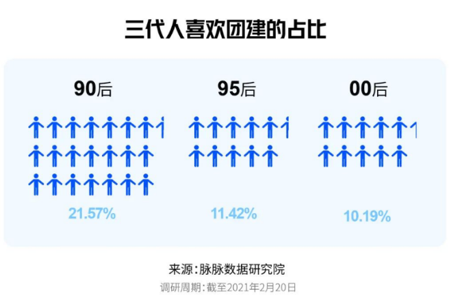 年终奖到手，半数互联网人想离职