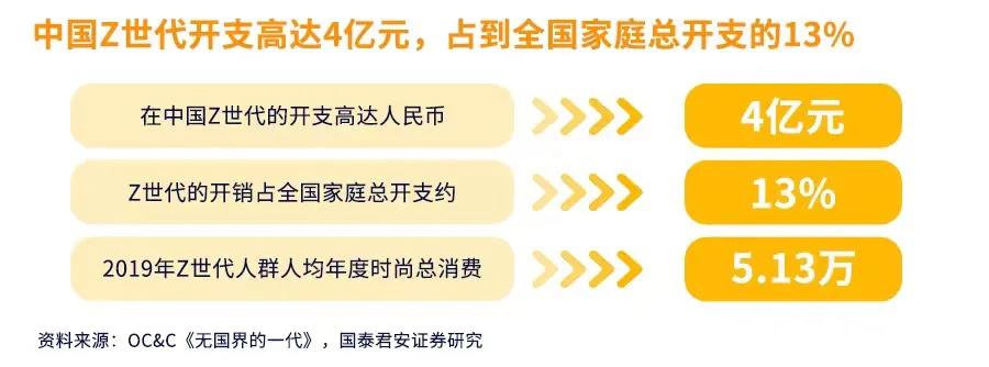 年轻人的朋克养生，从功能性食品开始