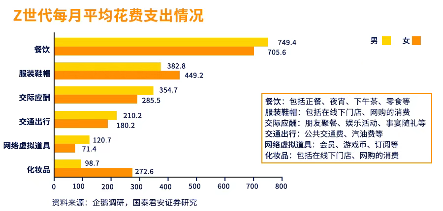 年轻人的朋克养生，从功能性食品开始