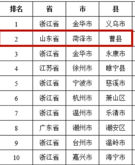 曹县为什么这样红？