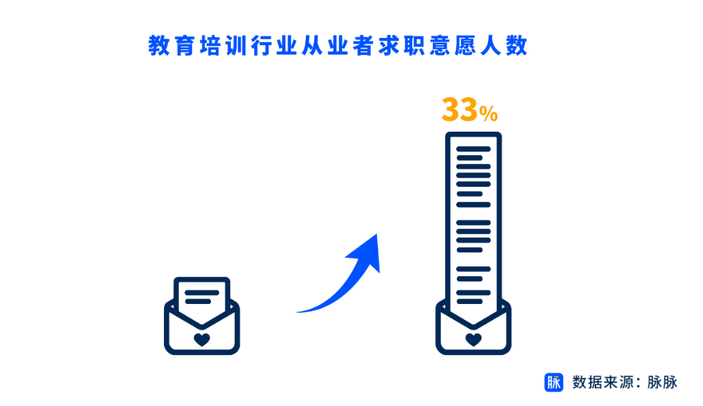在线教育“急刹车”，脉脉“见证历史”