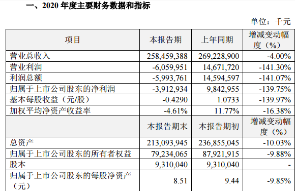 苏宁仍未解除流动性危机