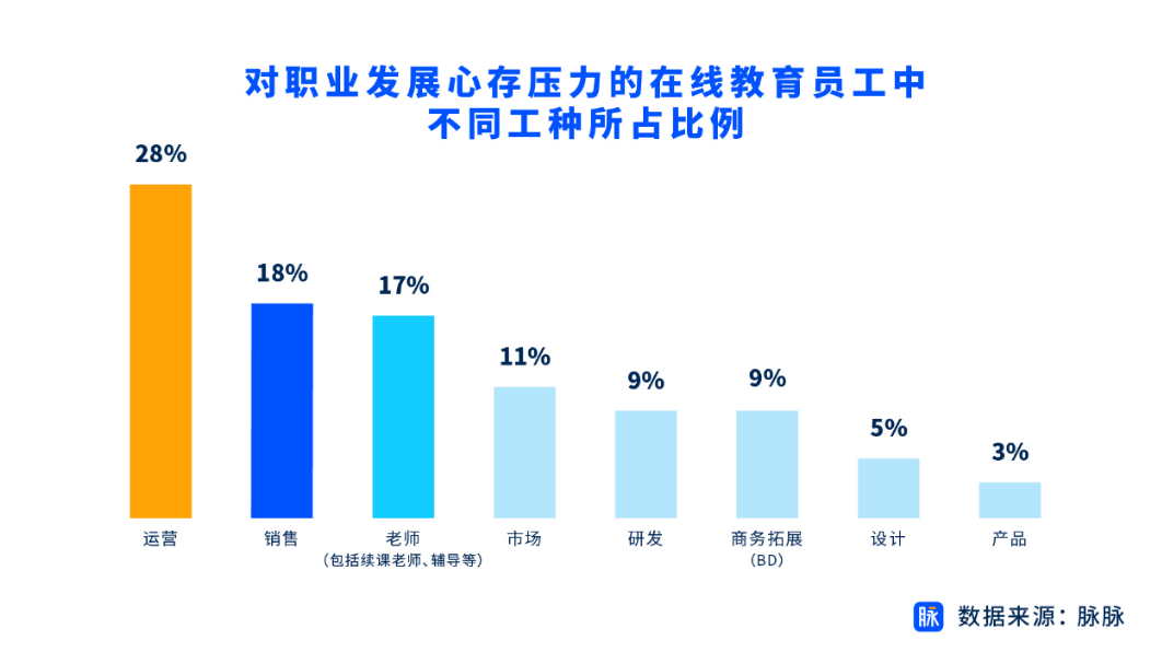 在线教育“急刹车”，脉脉“见证历史”