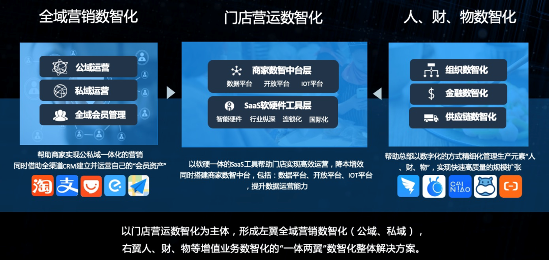 这里有份“数智化引擎”，餐饮业请查收