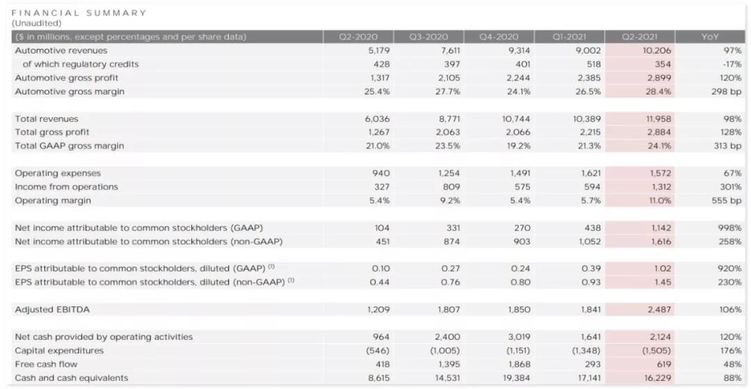 特斯拉：骂得越狠，卖得越好？