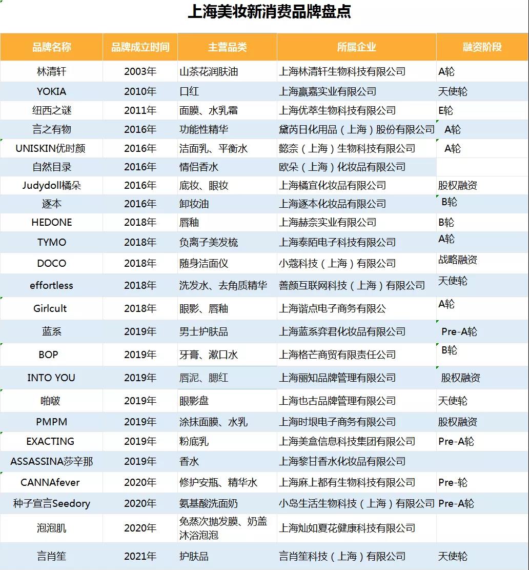 美妆激战上海滩