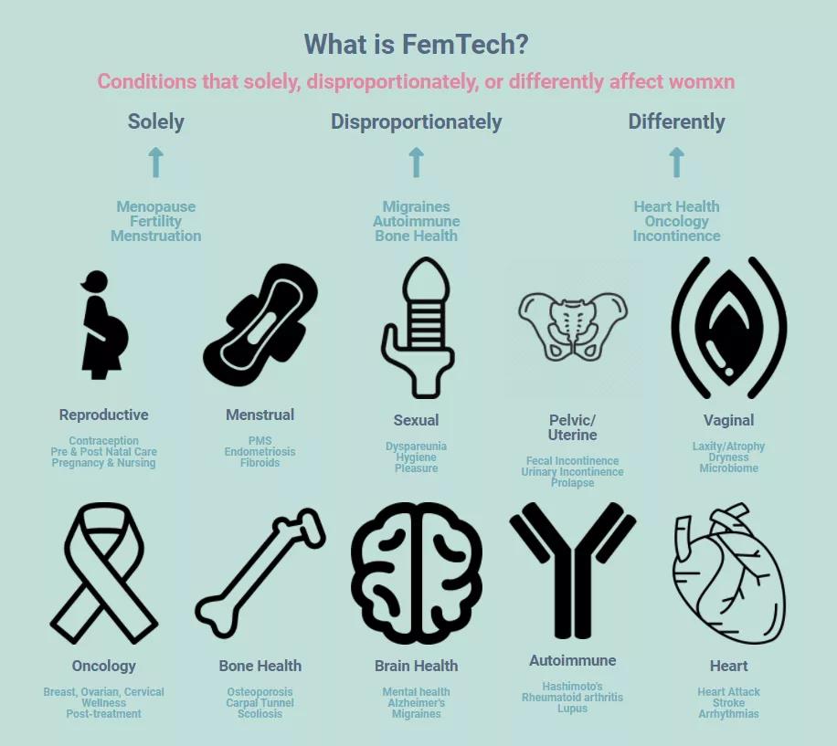 “VR运动病”也男女有别
