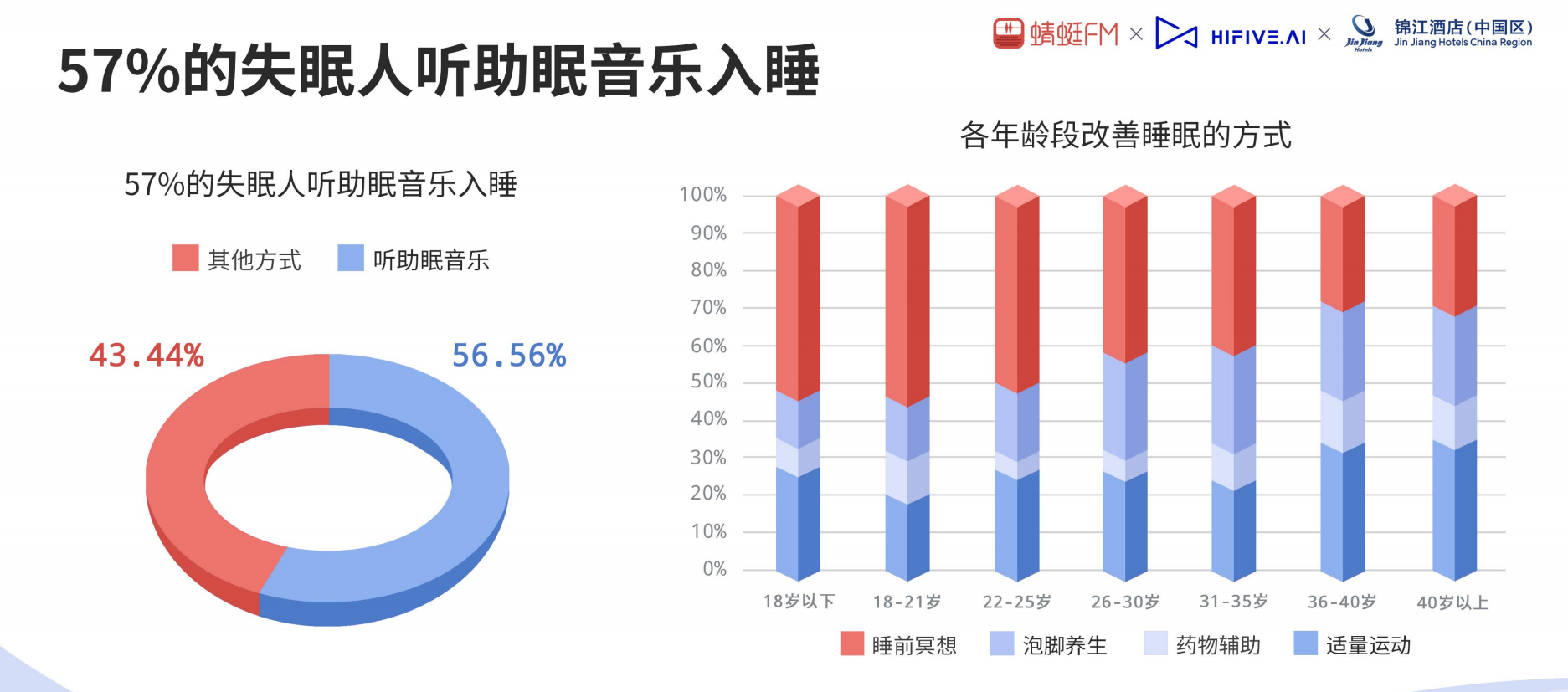 失眠了？试听一下“助眠音乐”