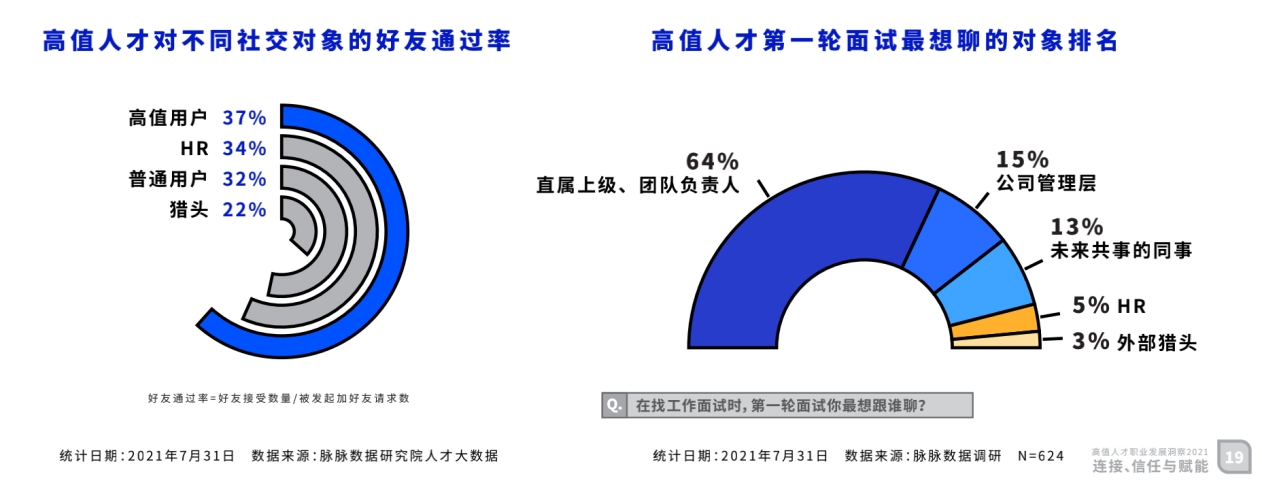 “人类高质量人才”求职不把薪水放在第一位