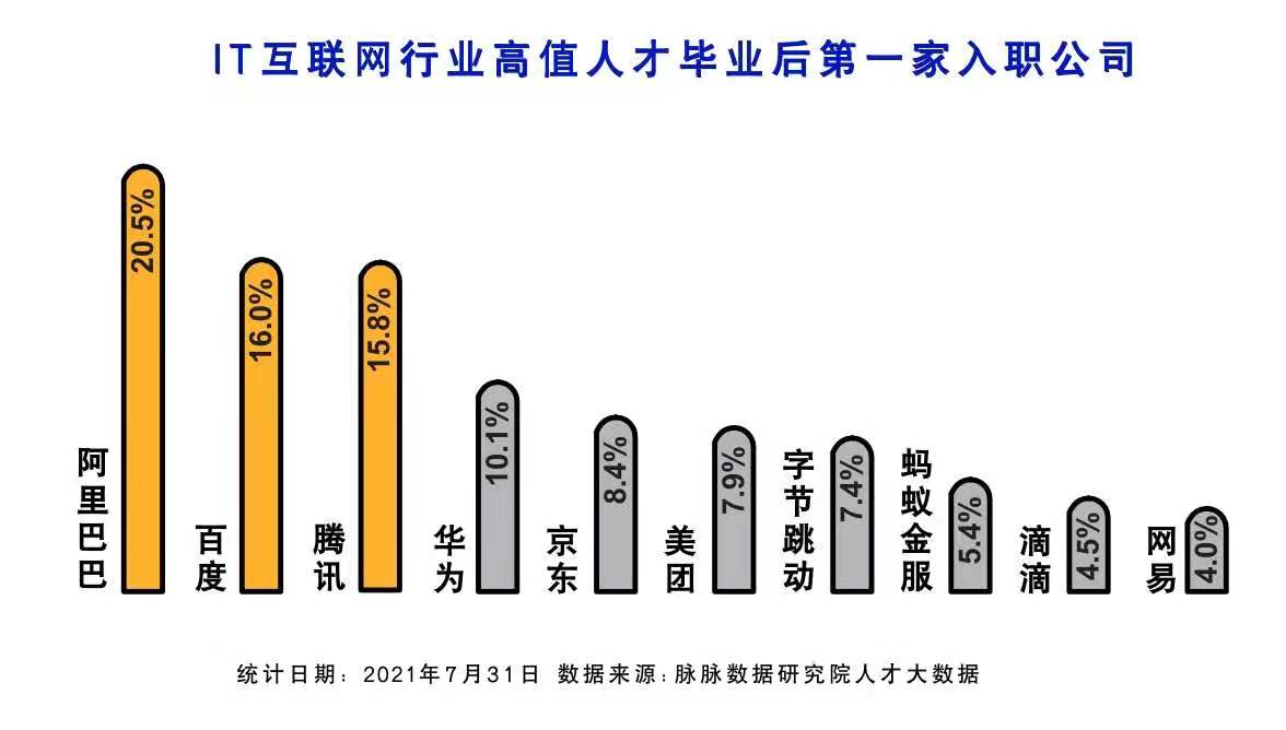 “人类高质量人才”求职不把薪水放在第一位