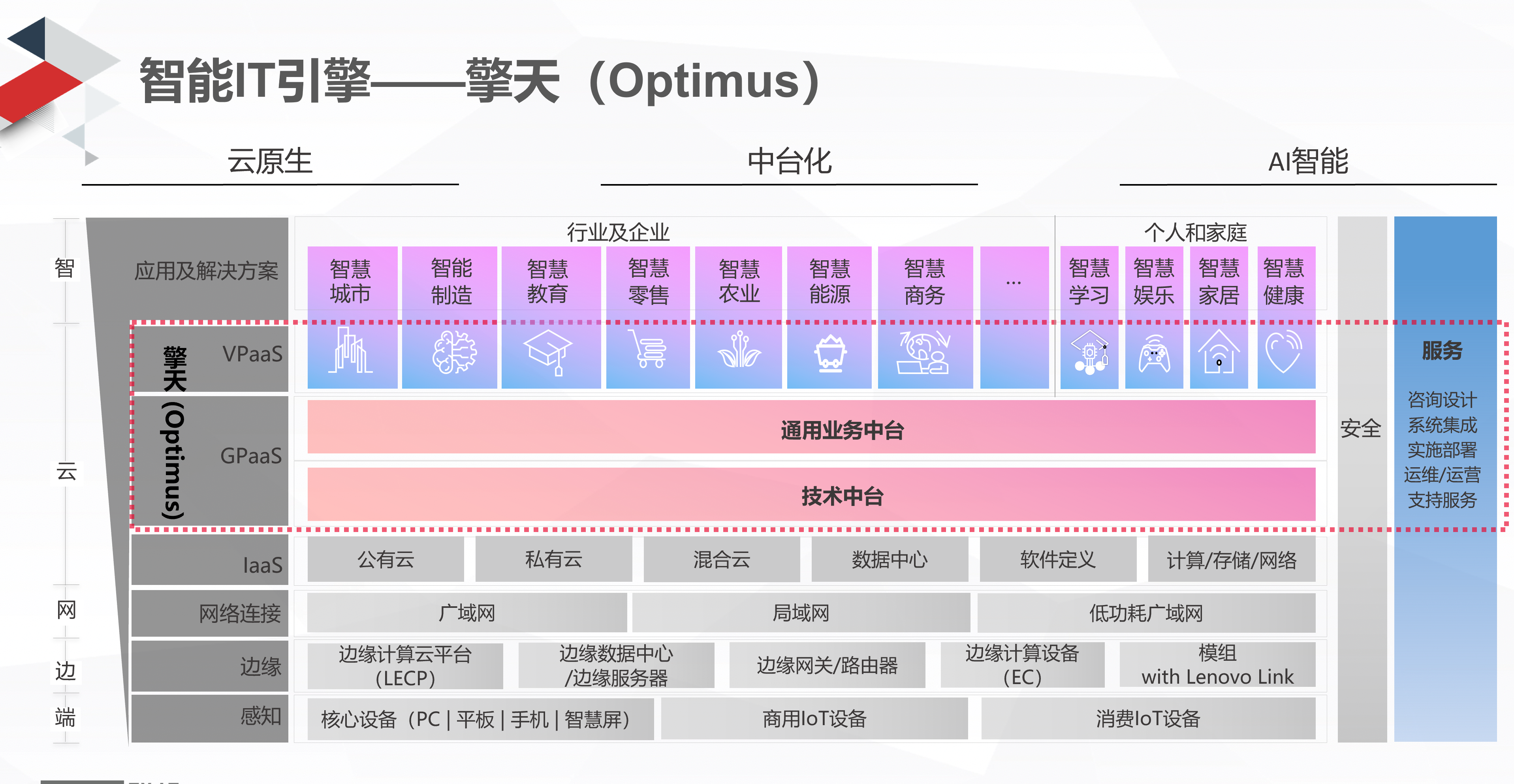 联想“擎天”，四年养成