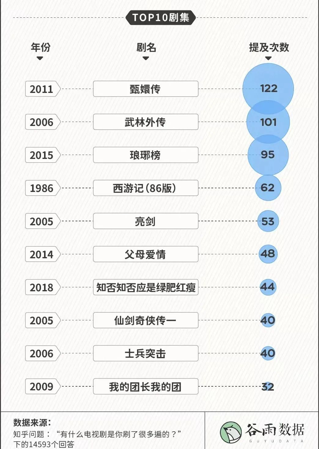 年代剧，再次被《人世间》带火