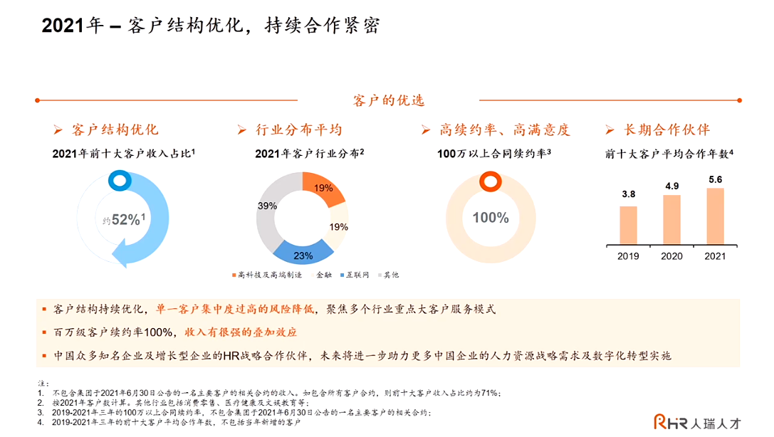 营收翻倍，人瑞人才却生出了新烦恼