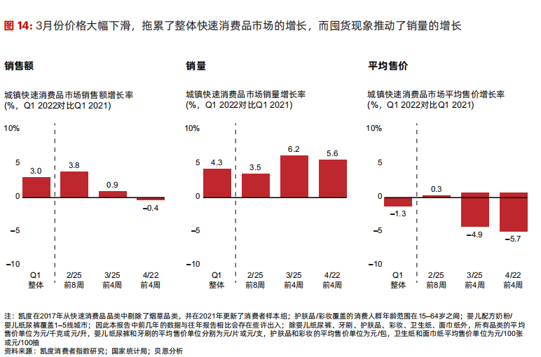 患上“疫情后遗症”，我都不敢买买买了