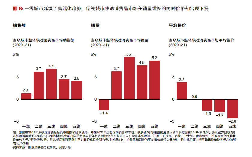 患上“疫情后遗症”，我都不敢买买买了