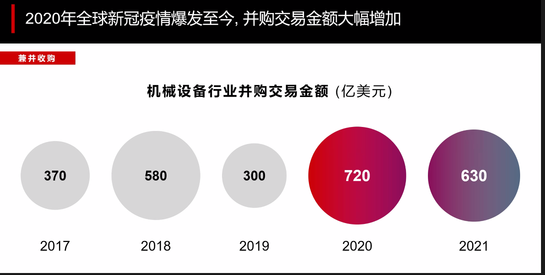 贝恩：中国将步入“机械+”时代