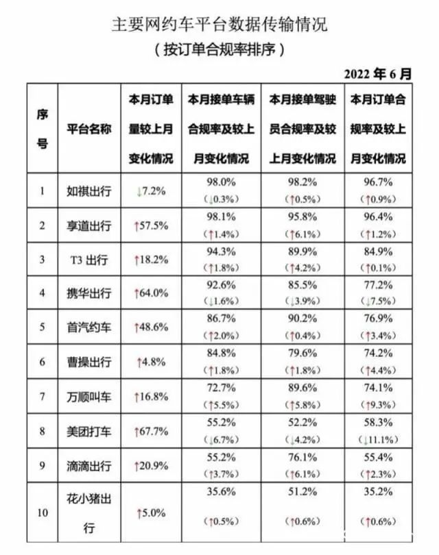 网约车，正在重返“黑车”时代？