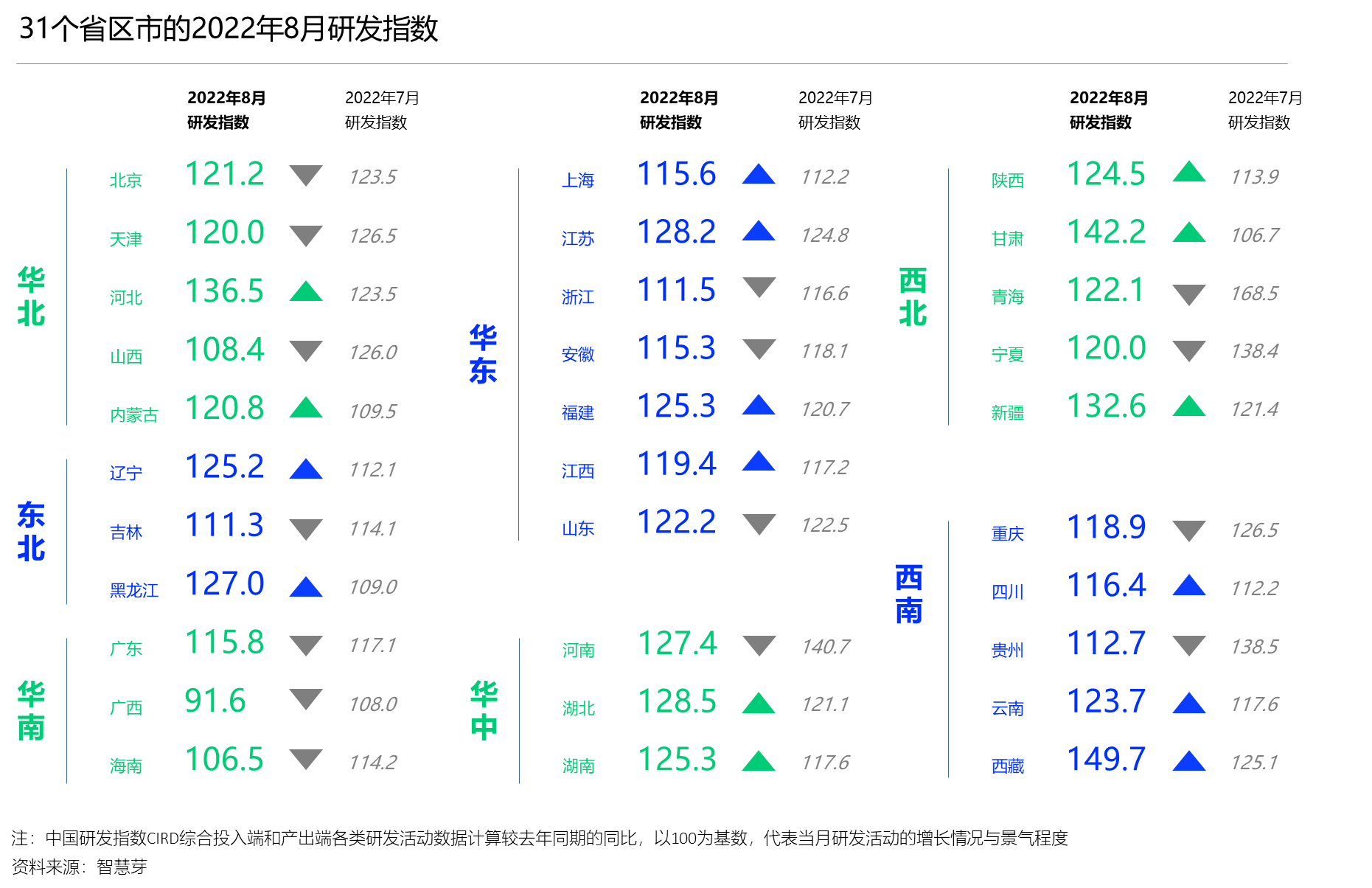 中国研发活跃度逐渐恢复至疫情前水平
